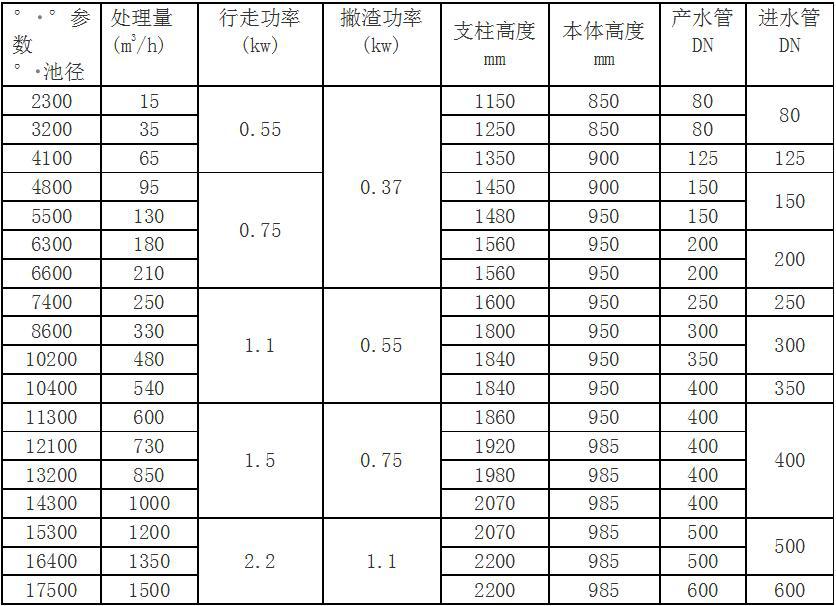 qcqfj 工业污水处理气浮设备 浅层气浮机 固液分离