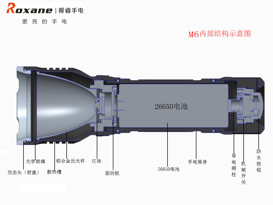 视睿sst20强光手电高亮聚光户外战术打猎远射26650铝合金手电筒