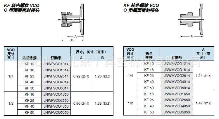 kf25-1/4vcr外螺纹转接头 kf16-1/4vcr外牙世伟洛克接头316不锈钢
