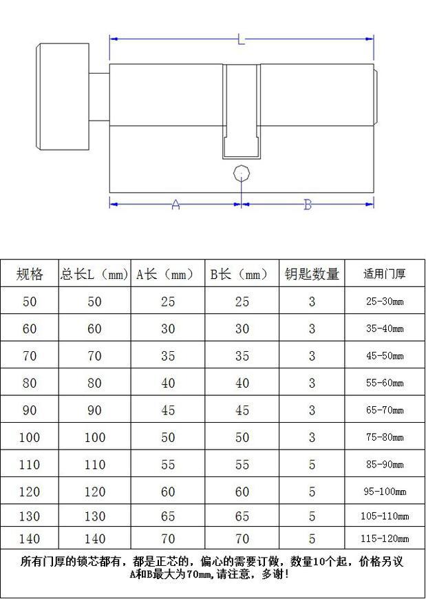 供应 全系列镍拉丝欧式锁芯现货50/60/70/80/90/100/110/120/130