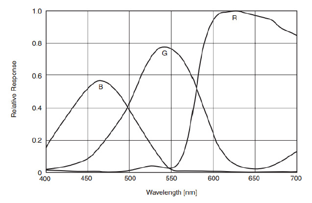    mer-030-120gc 光谱曲线