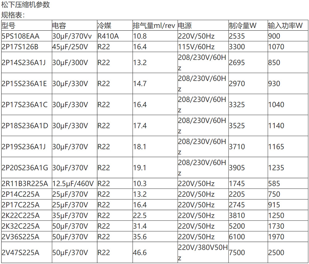 原装全新松下2k28s225dua压缩机松下空调压缩机panasonic