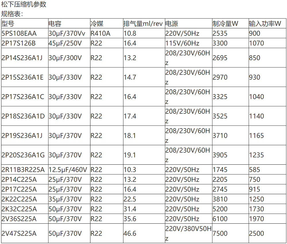 压缩机参数对照表图片