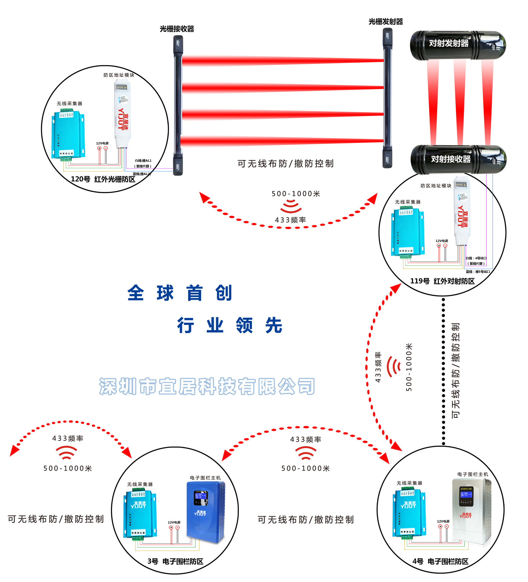 电子围栏无线联网应用方案3-2.jpg