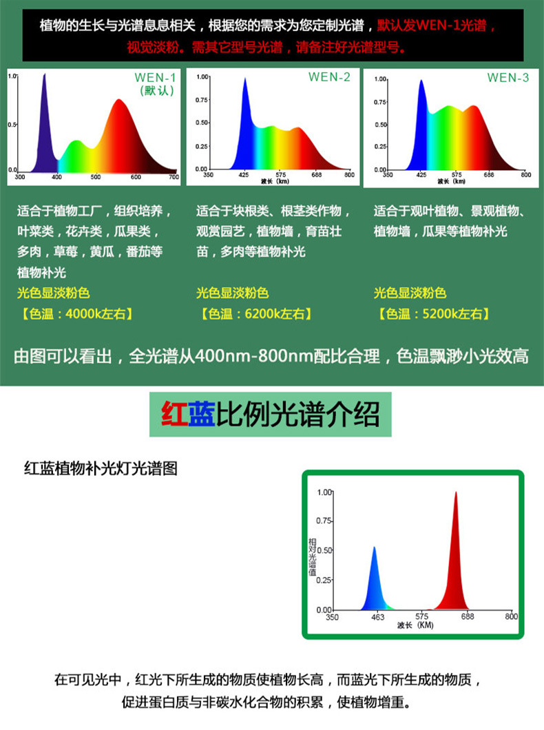 植物灯led植物生长灯3头植物灯红蓝光全光谱植物灯花卉多肉补光灯