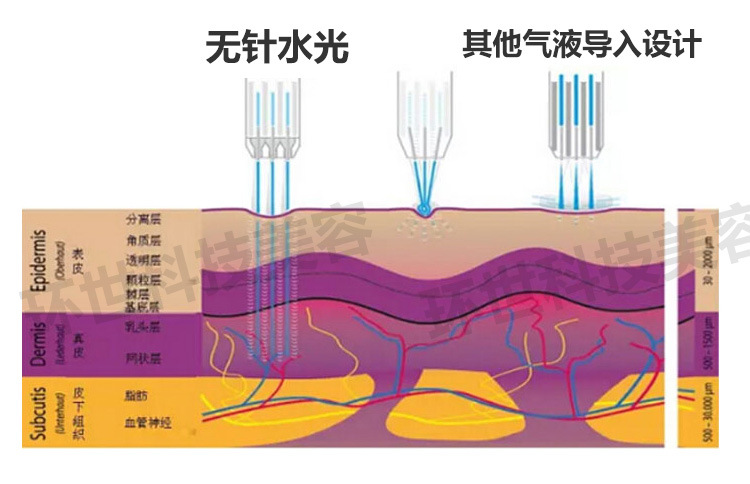 德国seeyo无针水光 纳米tda高压喷射 补水收缩毛孔 美白嫩肤