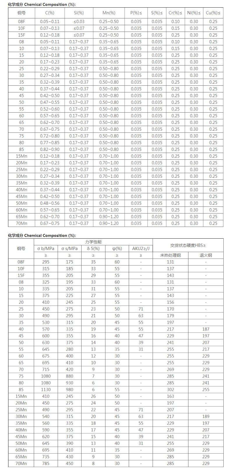 q345b国标无缝管无缝流体管 专业高压大小口径锅炉无缝管