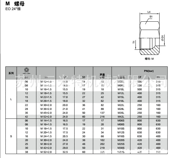 parkerm10lcfx卡套式螺母碳钢接头