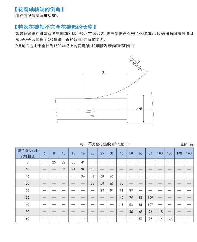 ltr20uu滚珠花键套【日本hk】