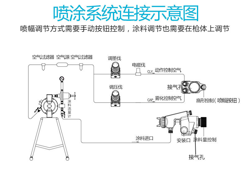 台湾亚洲龙lpa-200喷枪低压自动喷漆枪流水线往复机自动油漆喷枪
