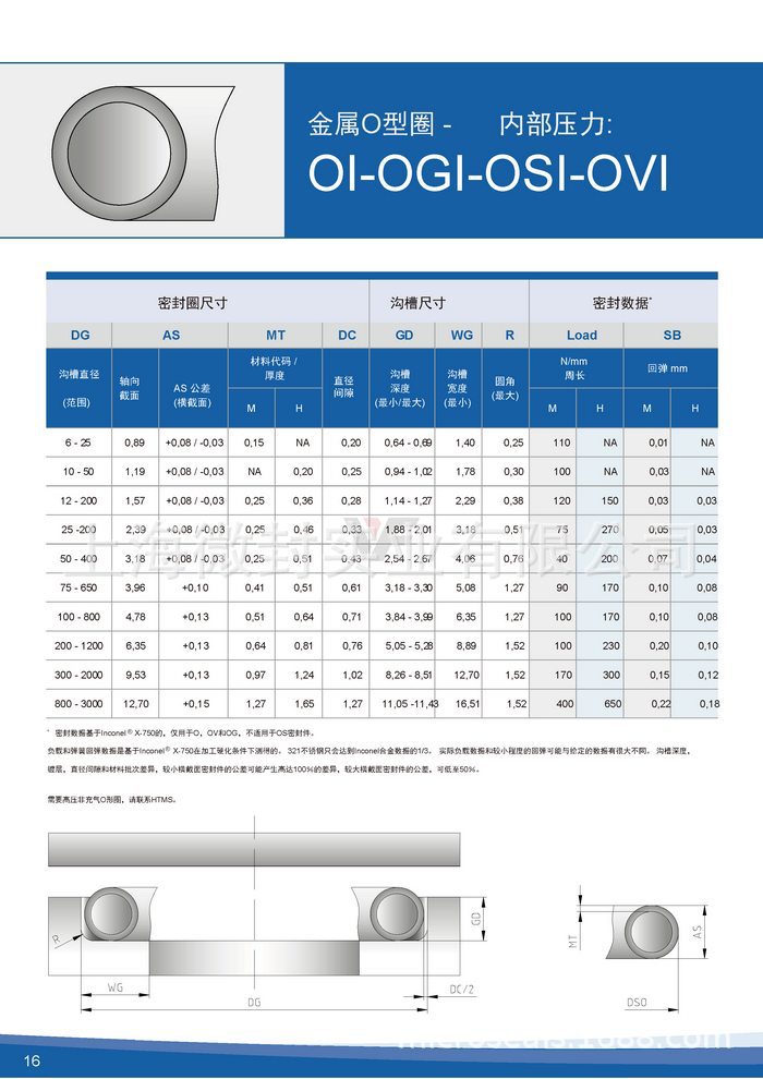 c型带弹簧金属密封圈