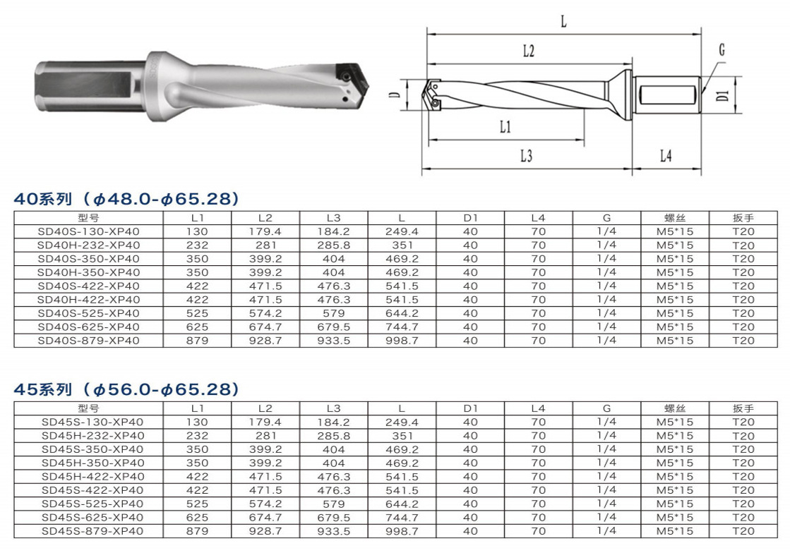 侧固式铲钻规格表侧固式铲钻的槽型,分为螺旋槽和直槽.