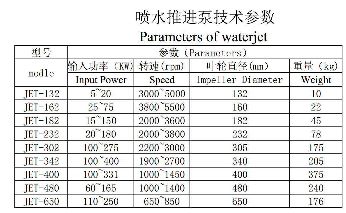 厂家直销 喷水推进泵 zlb982喷水推进泵 water-jet 喷泵