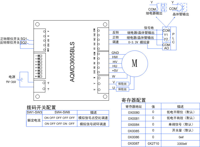 3605 plc模拟信号占空比调速接线示意图