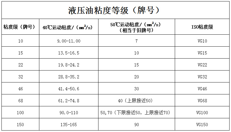关于液压油的分类,您知多少?