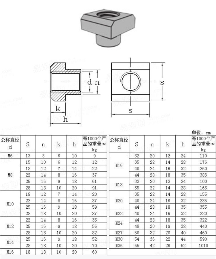供应不锈钢t型槽用螺母uni5531