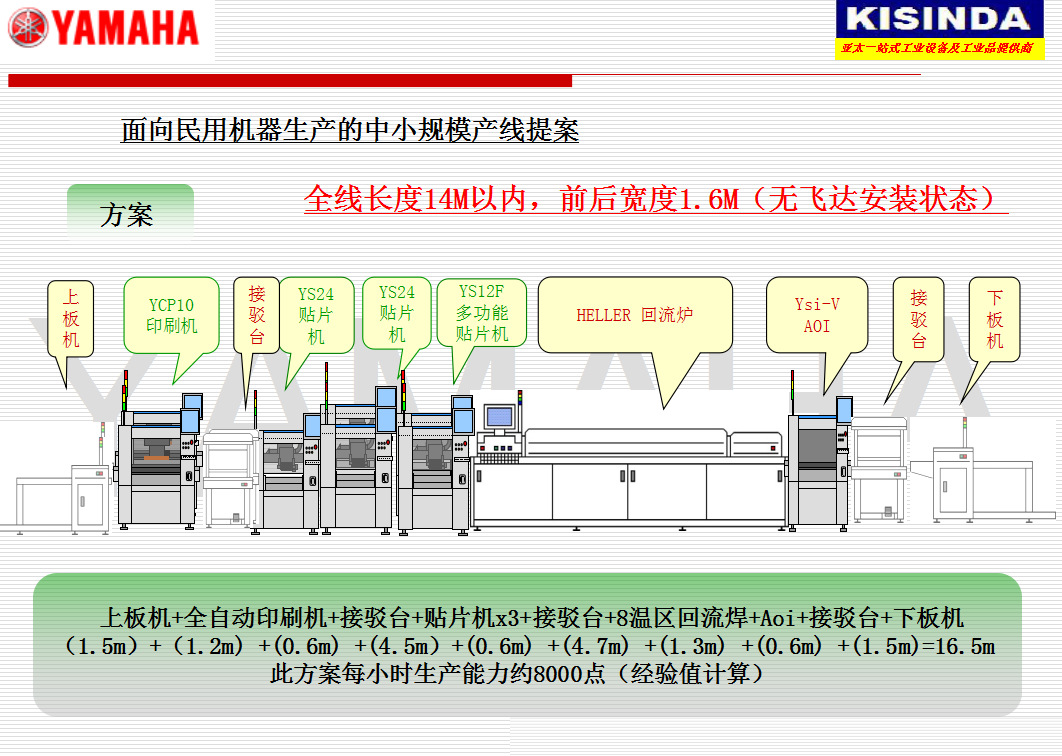 2014 SMT核心工艺详解与实例剖析