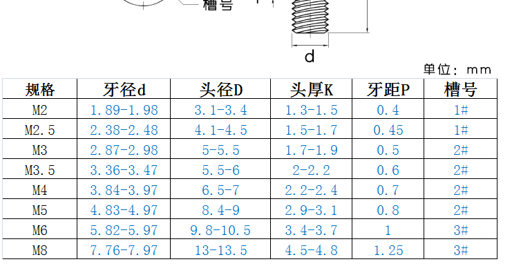 4牙距 螺纹公差 其他 公称长度 5