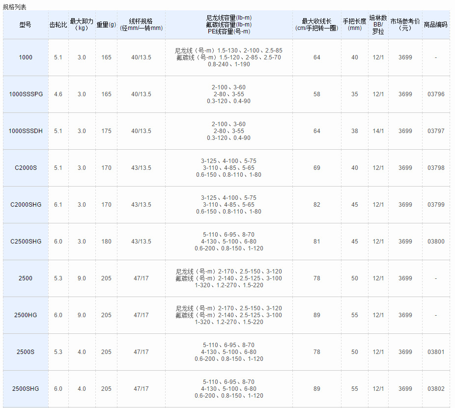 日本shimano/禧玛诺纺车轮18款stella 斯泰拉 纺车轮路亚轮渔