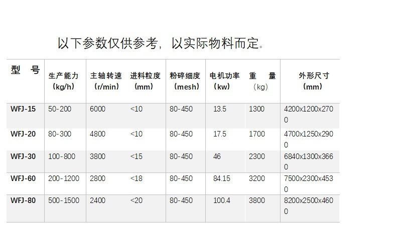 迈皓高速不锈钢细磨机 wfj系列超微粉碎机 中草药食品微粉碎机
