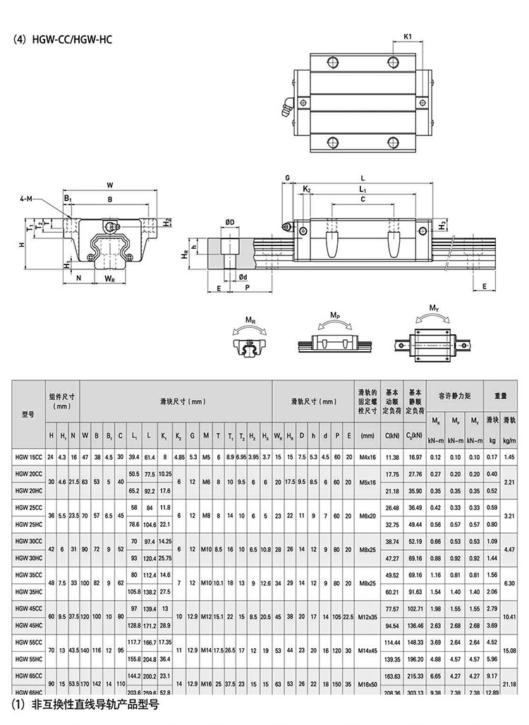 国产上银hgh/hgw15/20/25/30/45ca线性方轨滑轨直线导轨滑块