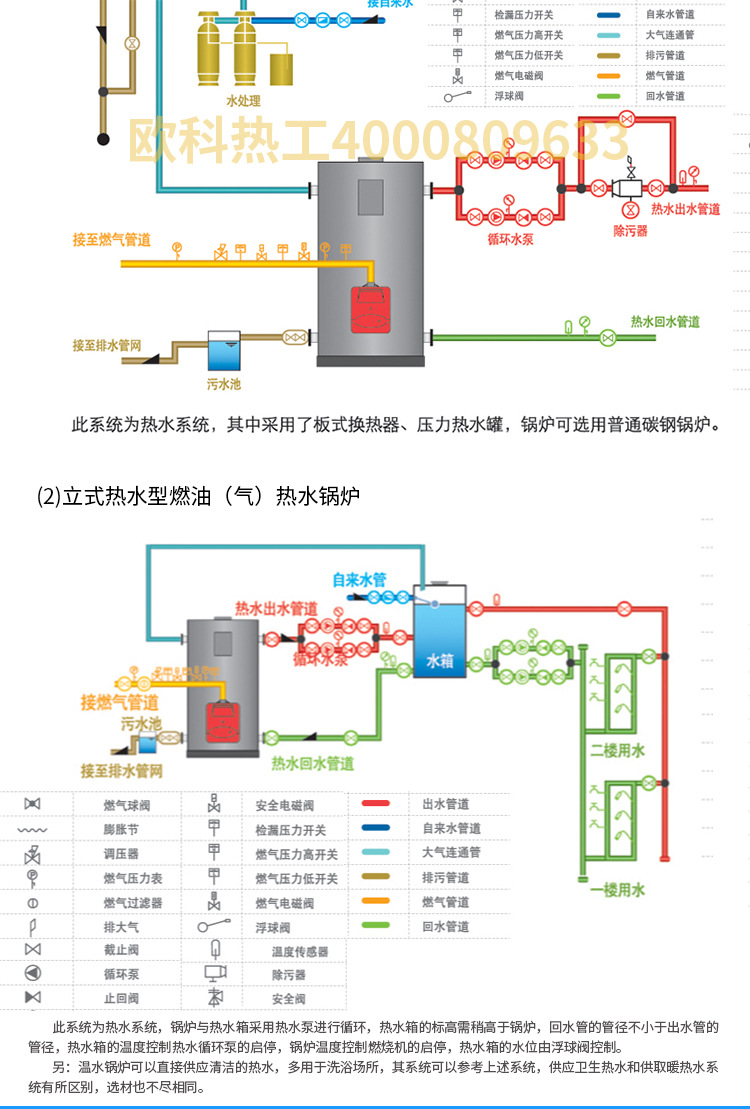 安装方式 快装锅炉 品牌 热拓 型号 clhs 适用范围 卫生热水,供暖