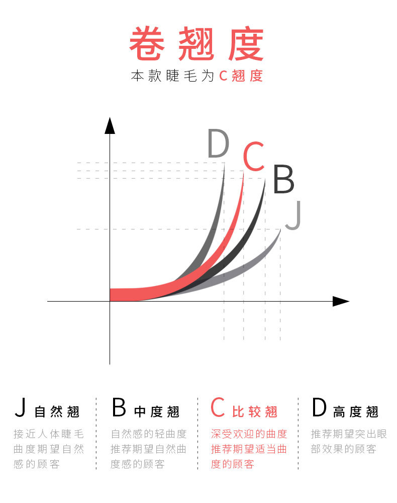 睿秋朵毛10根一株嫁接睫毛种植渐变红色c卷翘度0.10粗度自然60簇