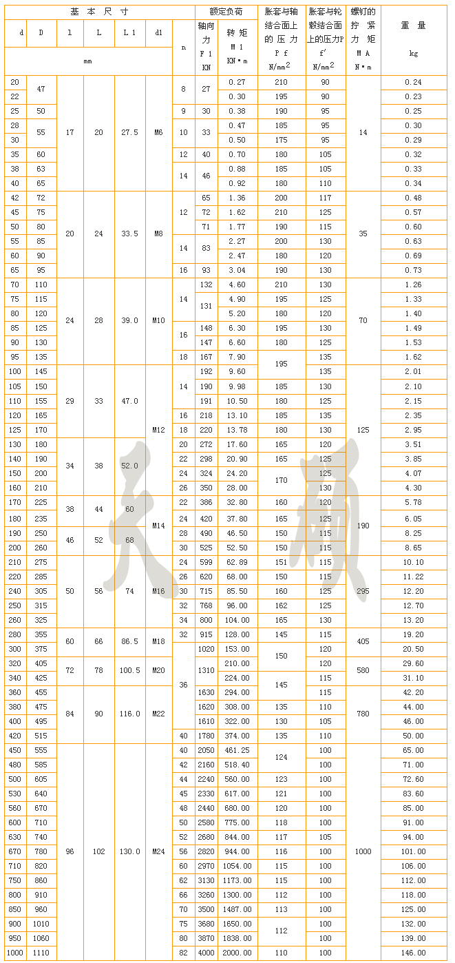 定制z2工业胀紧套 标准胀套 口罩机专用涨紧套