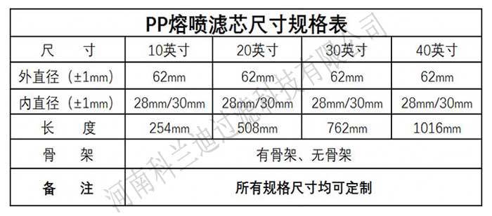 厂家批发 熔喷滤芯 保安过滤器pp棉滤芯 pp棉熔喷滤芯