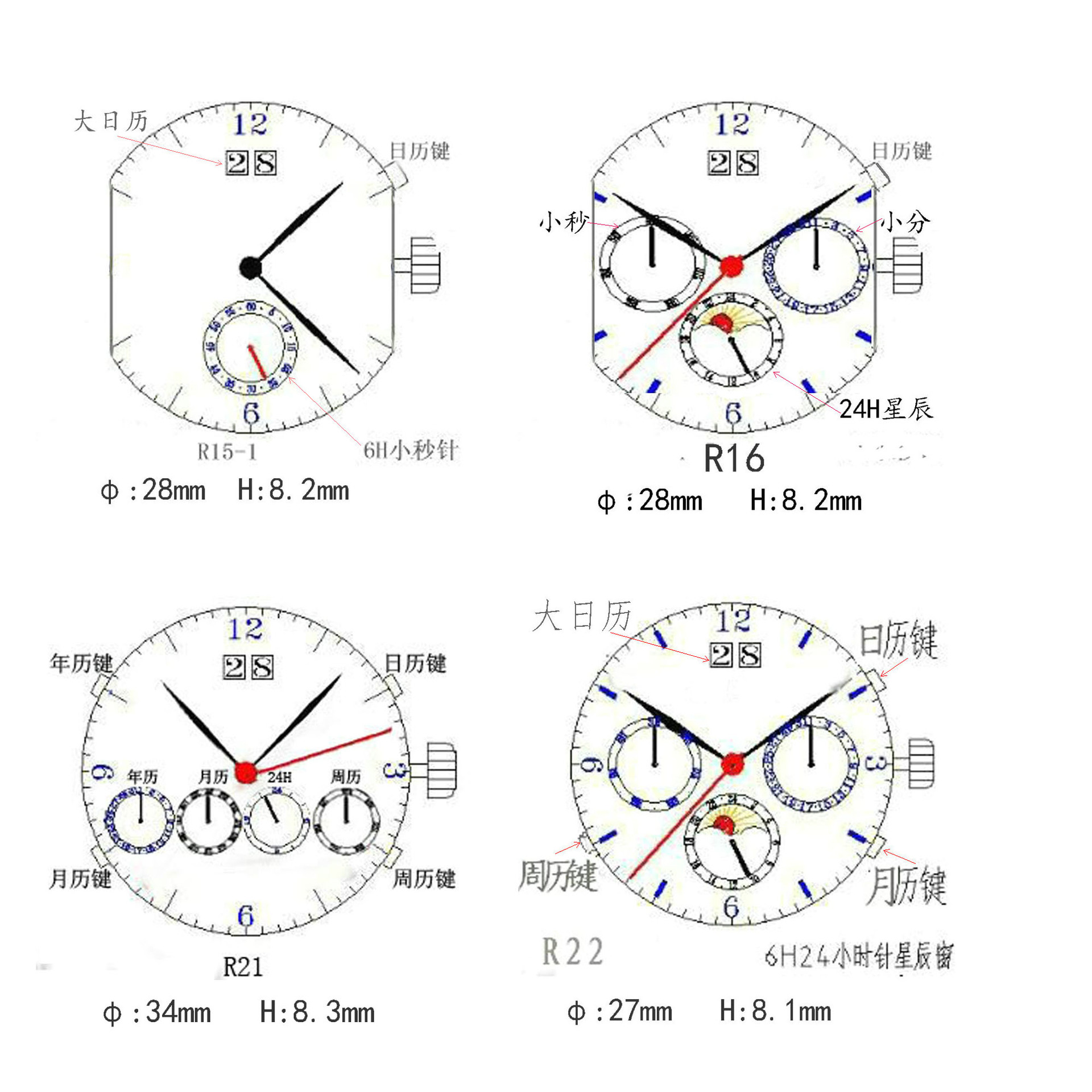 库存手表配件手表机芯r22上海机械机芯