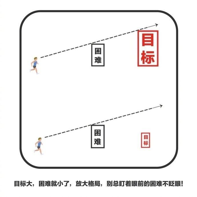 你的目标够大看到的困难就小了,目标小,看到的困难就大了!