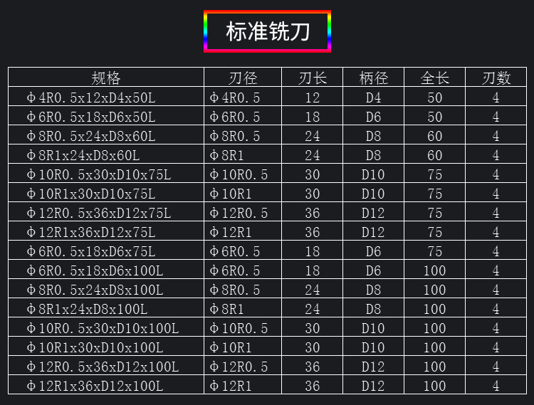cnc加工中心55度硬质合金钨钢铣刀4刃圆鼻刀牛鼻r角2r0.5-12r0.