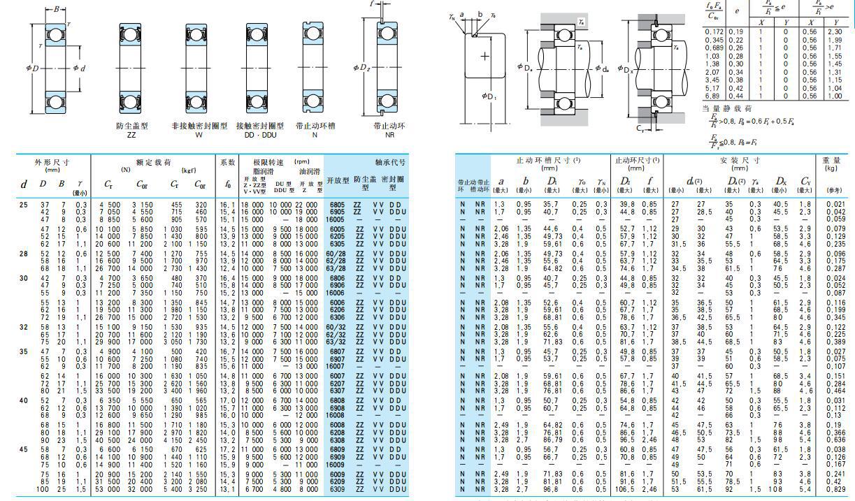 供应6207dducm胶盖轴承,进口nsk轴承,6207vvcm高转速轴承
