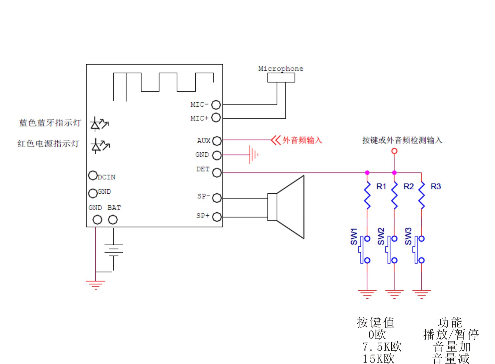 7-5v蓝牙功放板模块音箱耳机方案定制音乐放大播放器单声道主板