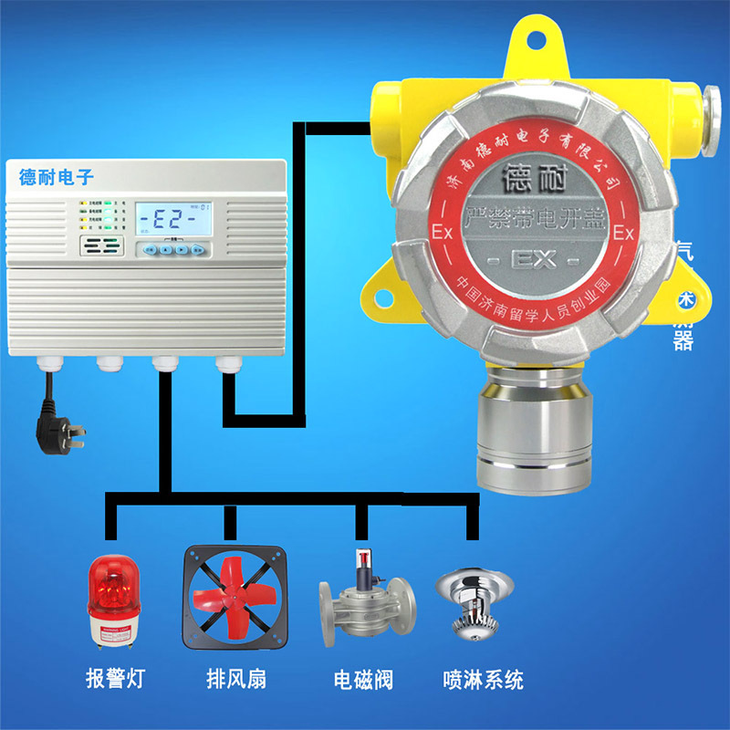 批发销售工业可燃气体报警控制器检测仪 氢气泄漏报警器量大从优