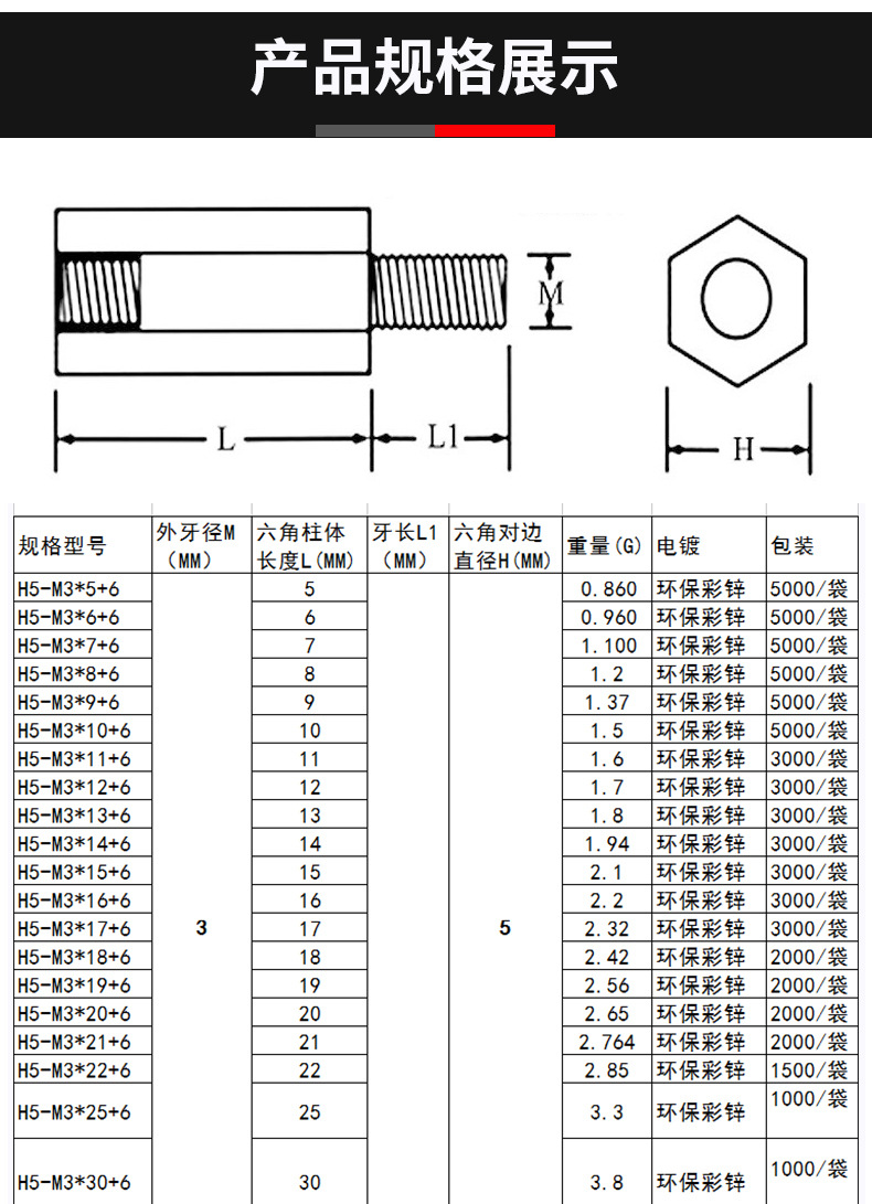 现货铁柱m3镀锌六角铁螺柱双通阴阳隔离m4螺柱接线柱螺柱单头铜柱