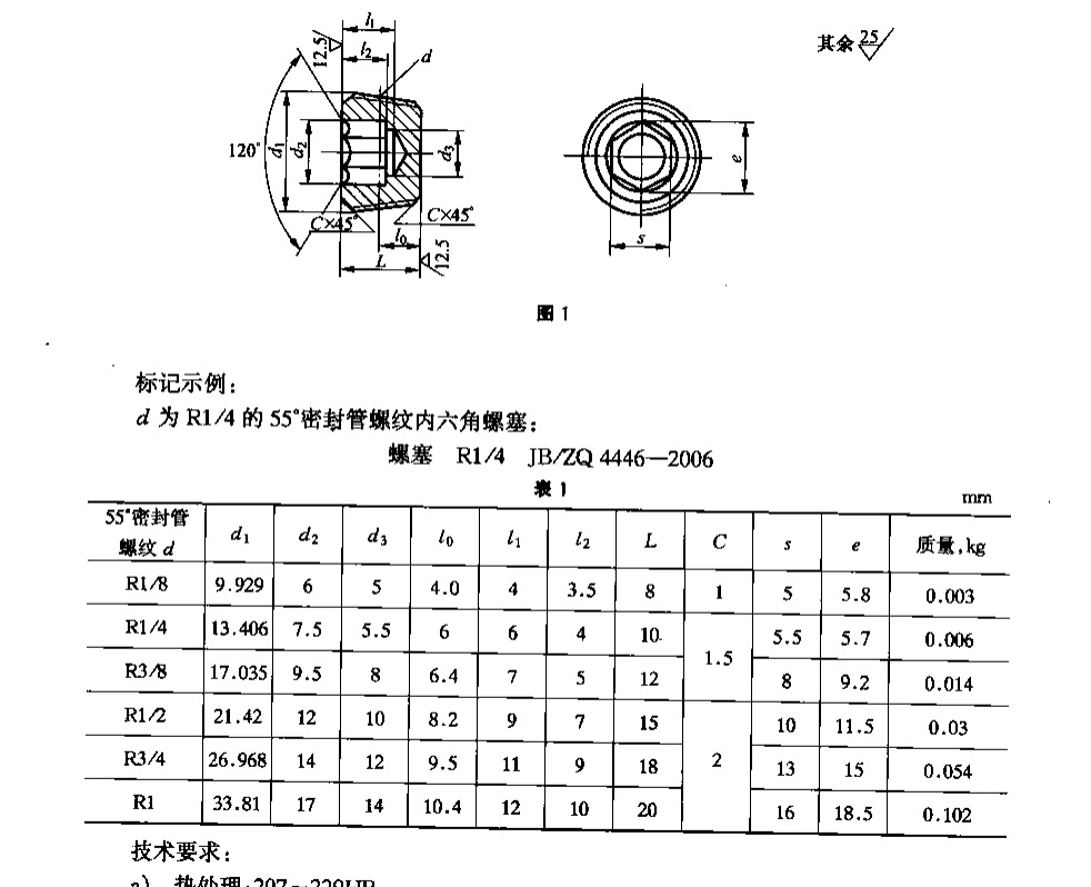 jb/zq4446管螺纹内六角油塞螺塞堵头闷头喉塞止付螺丝zg1-1/2