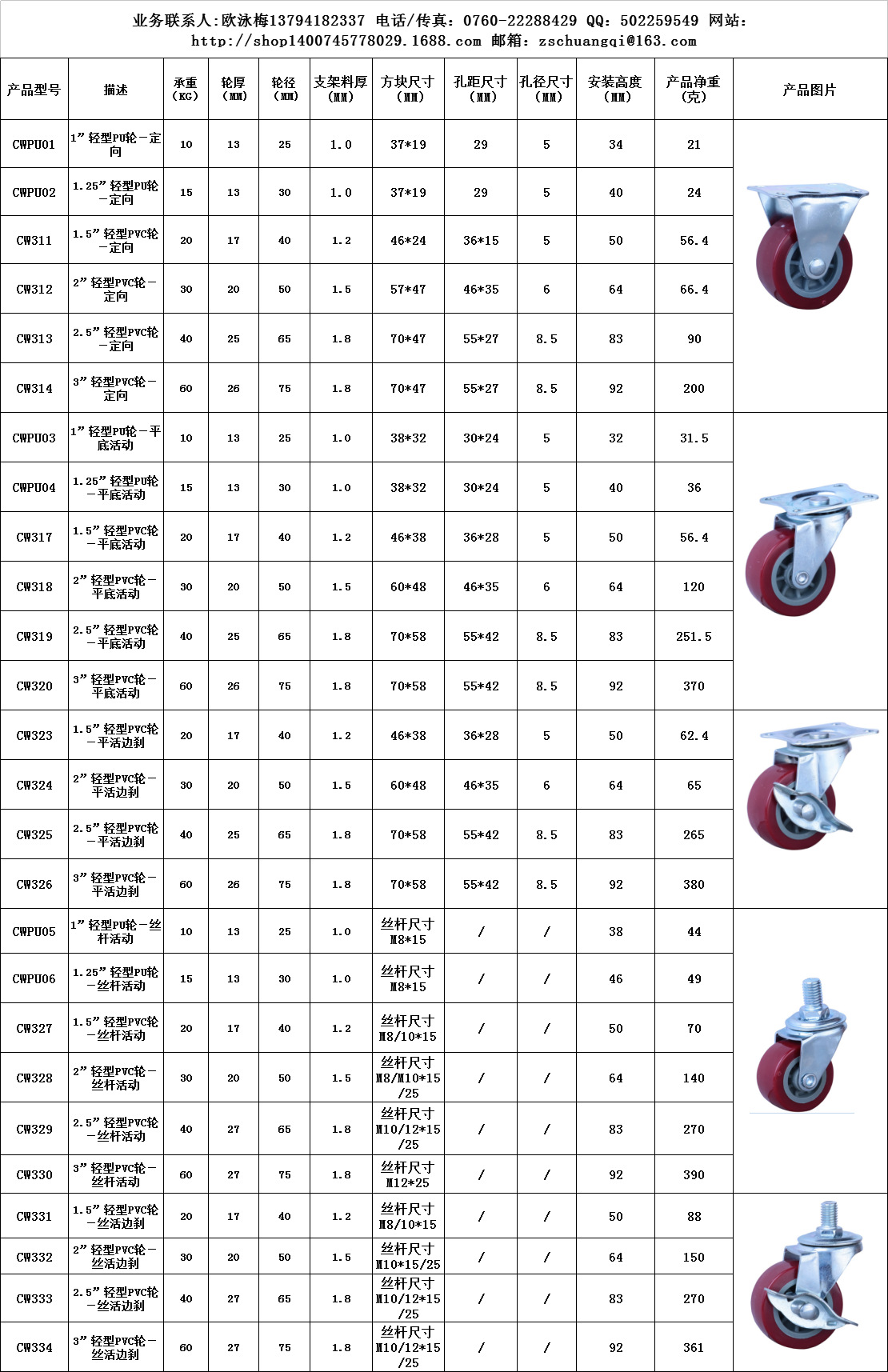 pu脚轮厂家1.25寸cwpu02 1寸1.25寸1.5寸2寸2.5寸3寸定向万向刹车
