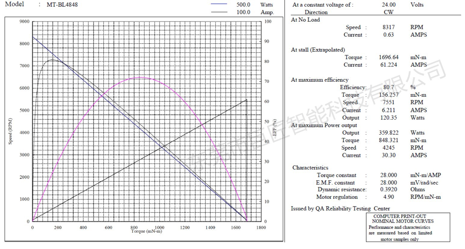 性能曲线图_副本