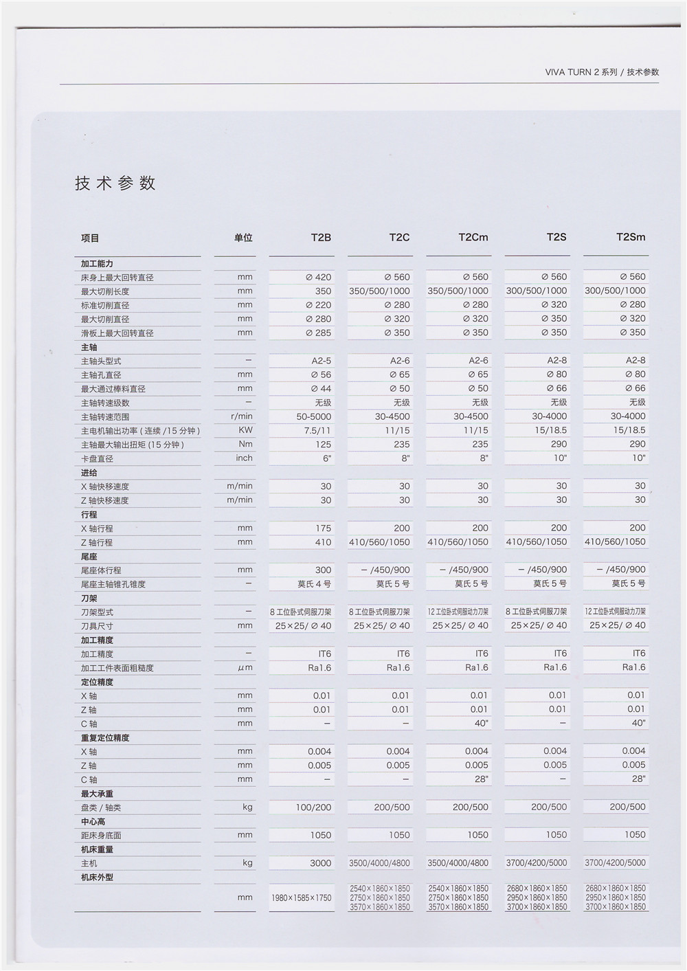 沈阳数控车床htc3650广数系统 日本发那科系统 台湾新代数控系统