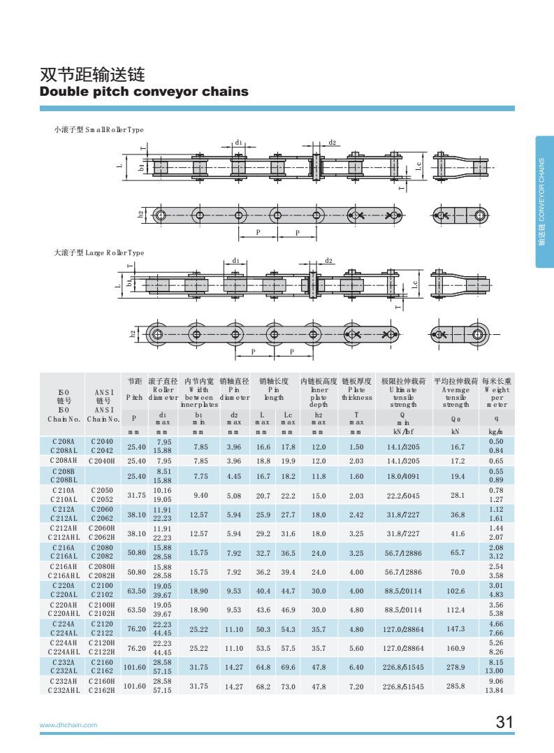 滚子链条规格及型号表图片