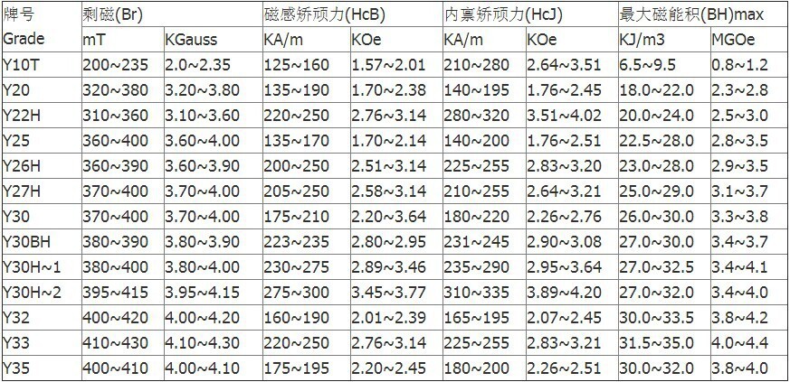 【非标定做】异性方形铁氧体永磁 烧结铁氧体方块普磁磁铁-卡瑞奇