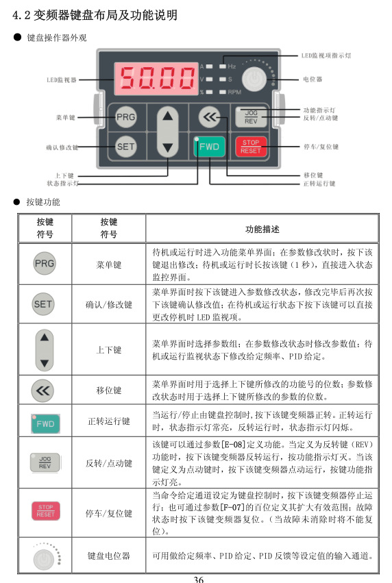 询价伟创变频器4kw ac70-t3-004g/5r5p 重载4kw 轻载 5.5kw