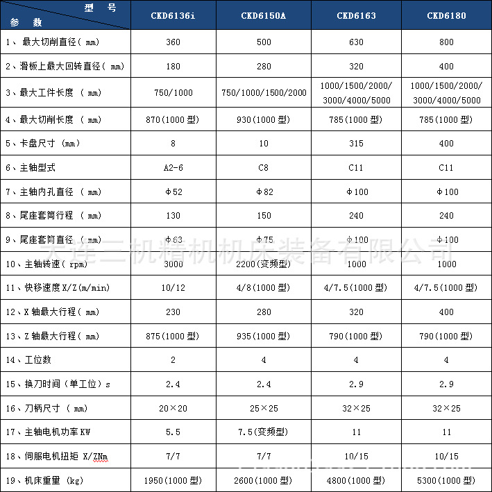 大连数控车床cka/ckd/ck系列数控卧式车床cka6150数控车床