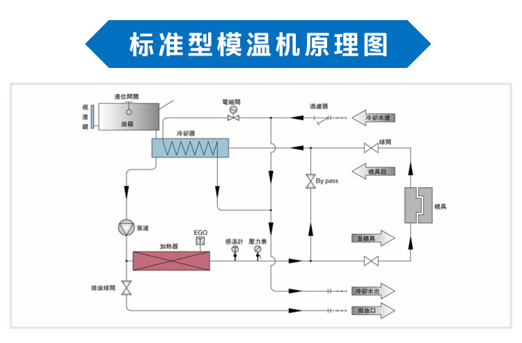 沃尔特模温机 水式模具温度控制机 油式模具控温机