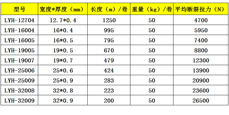 厂家直供铁皮打包钢带 1905烤蓝铁皮打包带 铁皮打包带