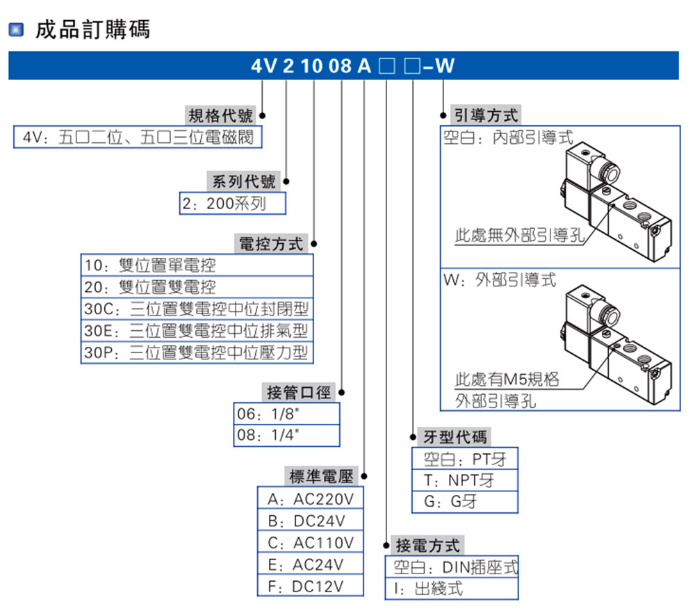 官方授权airtac亚德客电磁阀4v230c-06/08 现货供应型号齐全