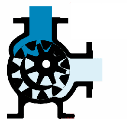 【机械知识】 - 齿轮泵是怎么工作的?