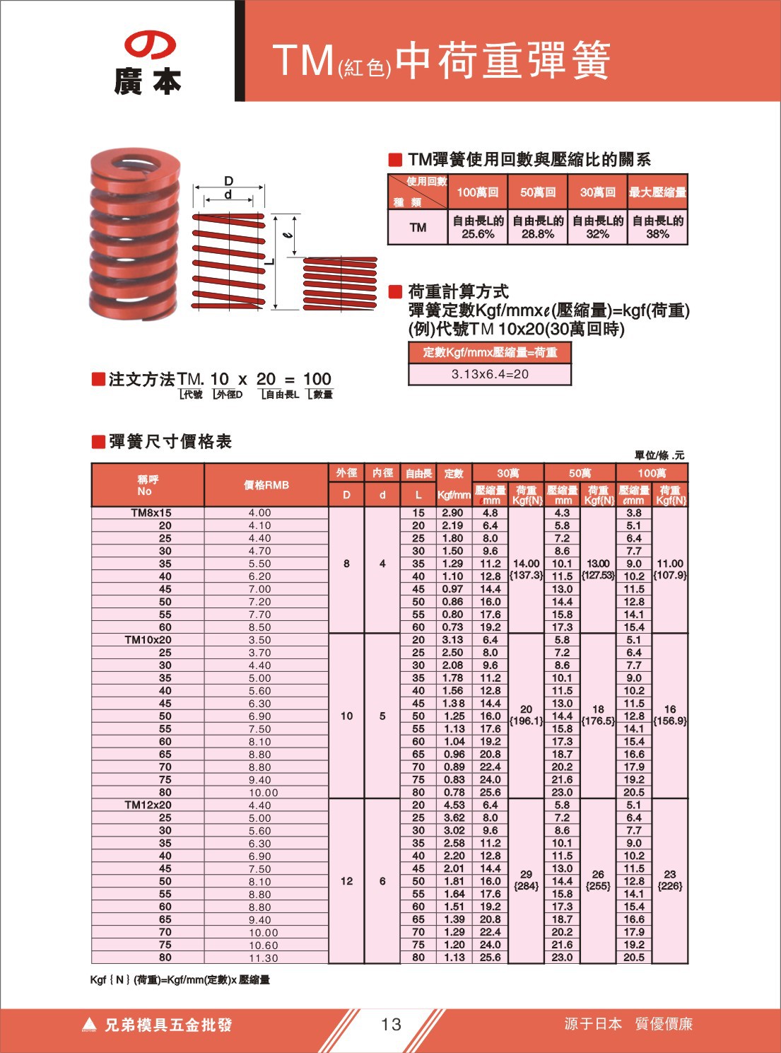 厂家直销 矩形弹簧 扁线弹簧 模具弹簧压力弹簧 th20*50