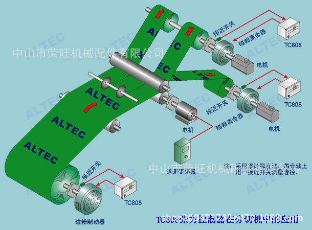 供应中山全自动恒张力传感器磁粉张力控制器 纠偏控制器检测器